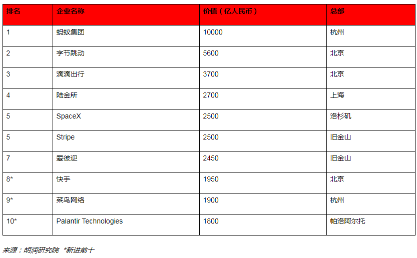 2020����ȫ�򪚽ǫF��l(f��)����ȫ��ʮ�󪚽ǫF�Ї�ռ6��