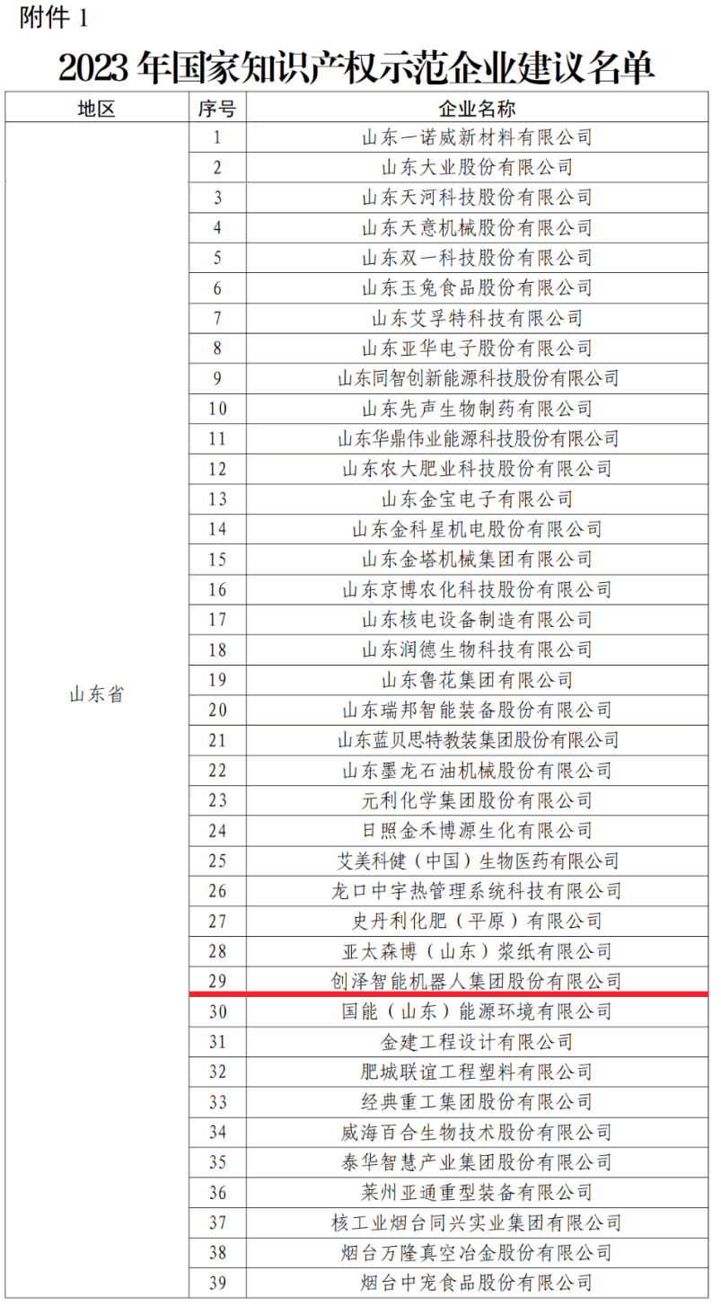 ϲӍ!��(chu��ng)�ɼ��F(tu��n)�s�ߡ���(gu��)��֪�R(sh��)�a(ch��n)��(qu��n)ʾ����I(y��)���Q(ch��ng)̖(h��o)�� ��(chu��ng)��֮·�٫@��(gu��)�Ҽ�(j��)�J(r��n)��